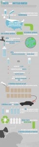 the-facts-about-bottled-water-graphic